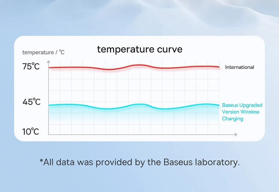 Premium 15W Wireless Charger Pad – Fast Qi Charging for iPhone, AirPods, Samsung, Xiaomi, LG, Clear Design, Type-C Cable, Charging Indicator