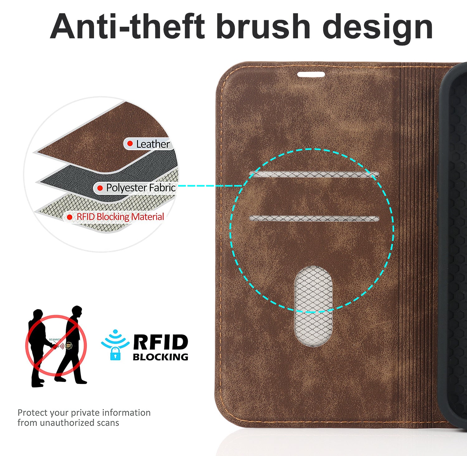Luxuriöse Magnetische Leder Geldbörse iPhone Hülle – MagSafe Wireless Charging, Kartenfach, Standfunktion, Premium Schutz, Stilvolle & Langlebige Hülle