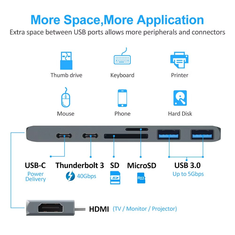 High-Speed USB-C Hub with HDMI 4K, Thunderbolt 3, USB 3.0, SD/TF Card Reader, PD Charging – Type-C Adapter Dock for MacBook Air, Pro, and USB-C Laptops