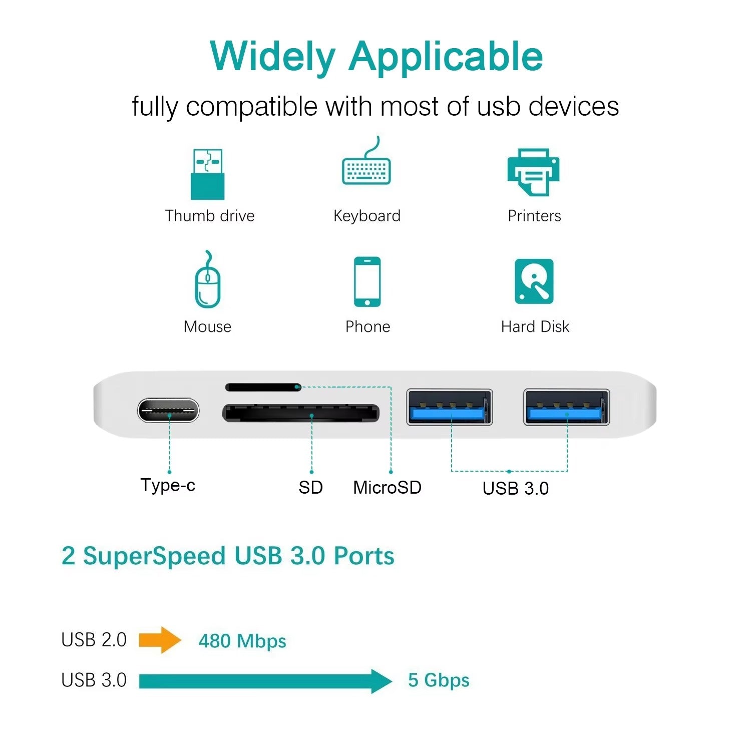 High-Speed USB-C Hub with HDMI 4K, Thunderbolt 3, USB 3.0, SD/TF Card Reader, PD Charging – Type-C Adapter Dock for MacBook Air, Pro, and USB-C Laptops