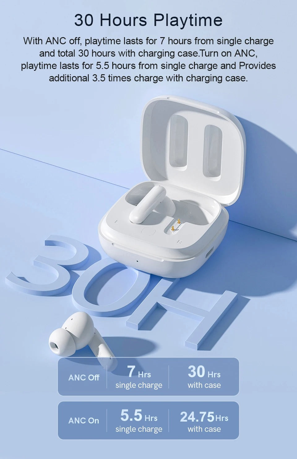 High-Quality ANC Bluetooth 5.3 Earbuds for iPhone –  Headphones with 4 Mics, ENC Noise Reduction, Calling for Music & Work