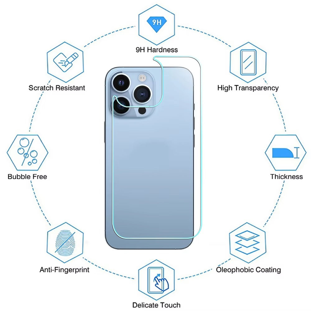 High Quality Rear Tempered Glass Screen Protector – 1/3PCS Back Film Cover for Mobile Phones, Compatible with iPhone Plus